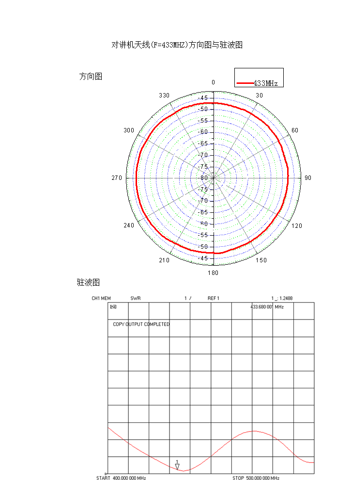 433MHZ(du)vC(j)쾀(xin)DcvD